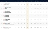 Malta T10 League Highest Wicket-takers
